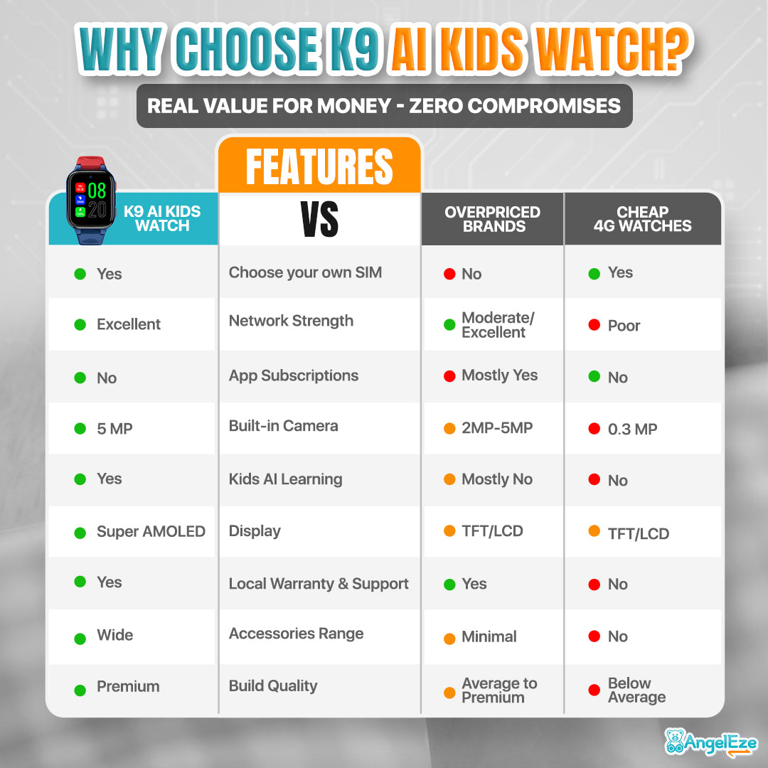 AI Learning 4G Kids Smart Watch - AMOLED Display, Parental Control, SOS, GPS Location and Video Calling (Model - K9)